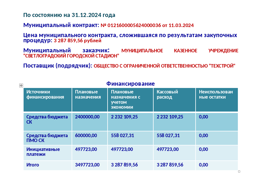 По состоянию на 31.12.2024.