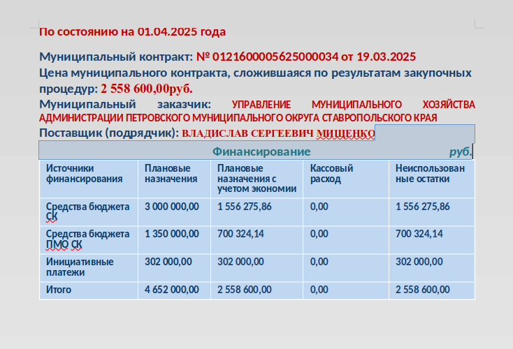 По состоянию на 01.04.2025.
