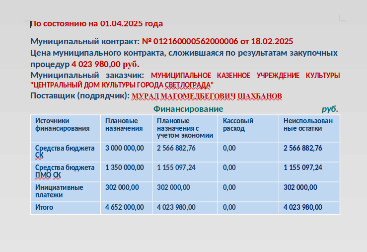 По состоянию на 01.04.2025.
