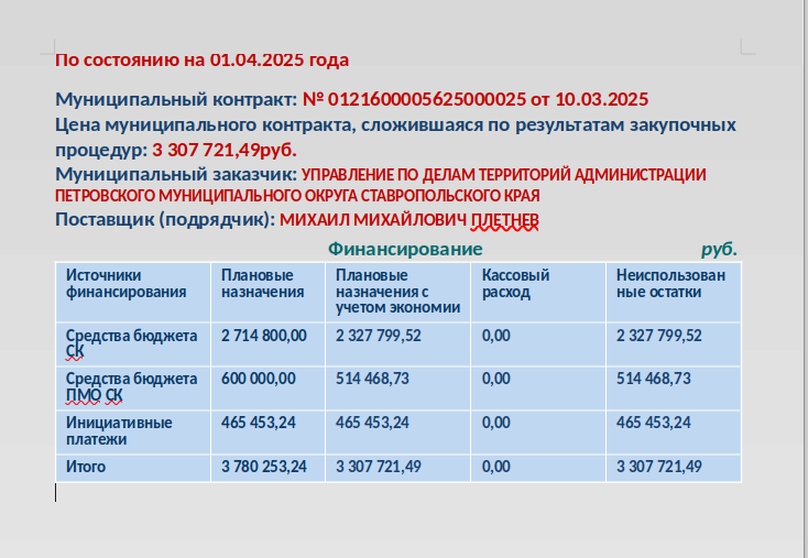 По состоянию на 01.04.2025.