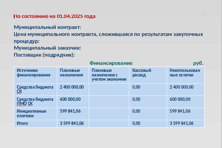 По состоянию на 01.04.2025.
