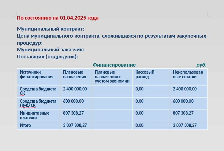 По состоянию на 01.04.2025.