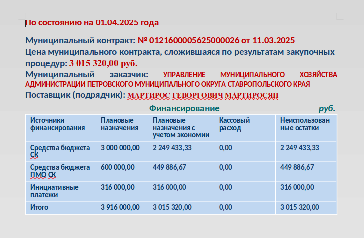 По состоянию на 01.04.2025.