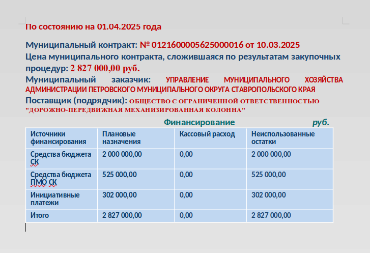 По состоянию на 01.04.2025.