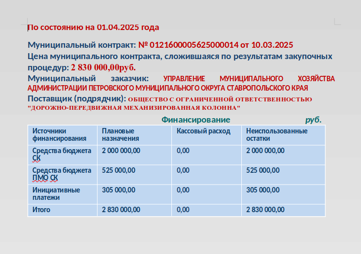 По состоянию на 01.04.2025.