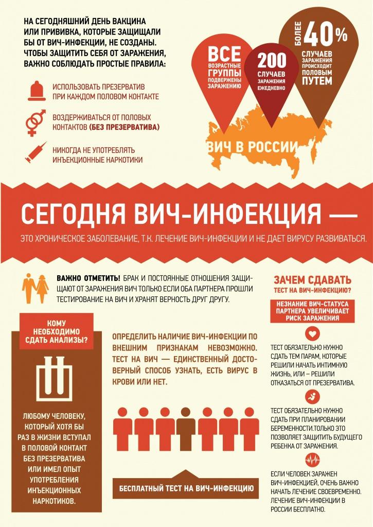 Памятка по профилактике ВИЧ.
