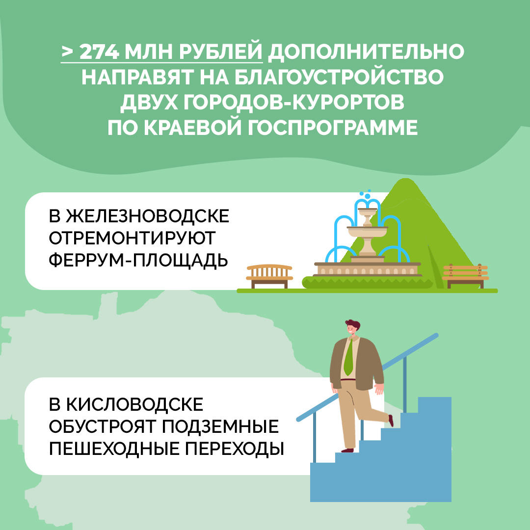 Более 274 млн рублей дополнительно направят на благоустройство двух городов-курортов.