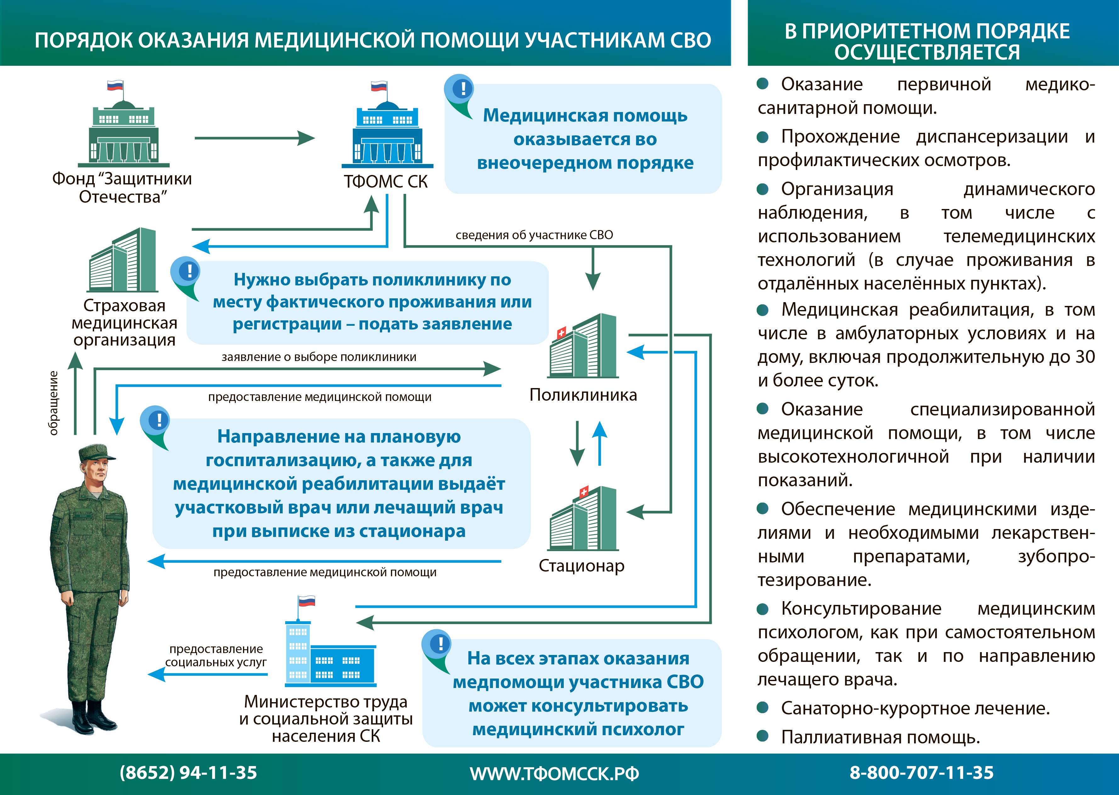 Порядок оказания медицинской помощи участникам СВО.