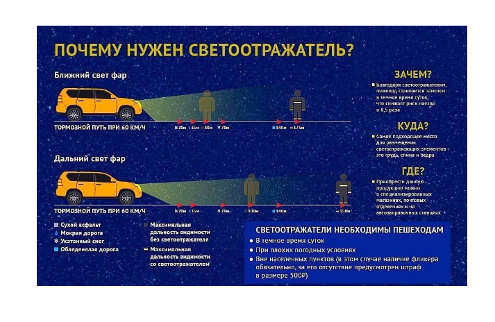 На территории Петровского округа стартовала акция «Заметный пешеход!».