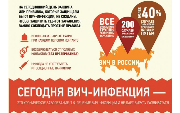 Памятка по профилактике ВИЧ.